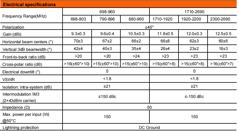 YW- TY-T2002W6F022 supplier