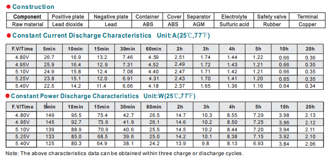 NP6-7Ah 6V7Ah Lead-Acid Battery manufacture