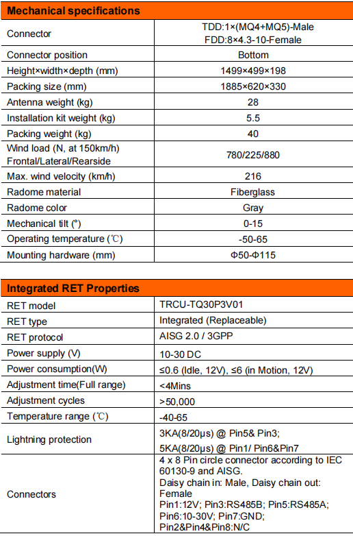 YW-TY-T2006S6R033 supplier