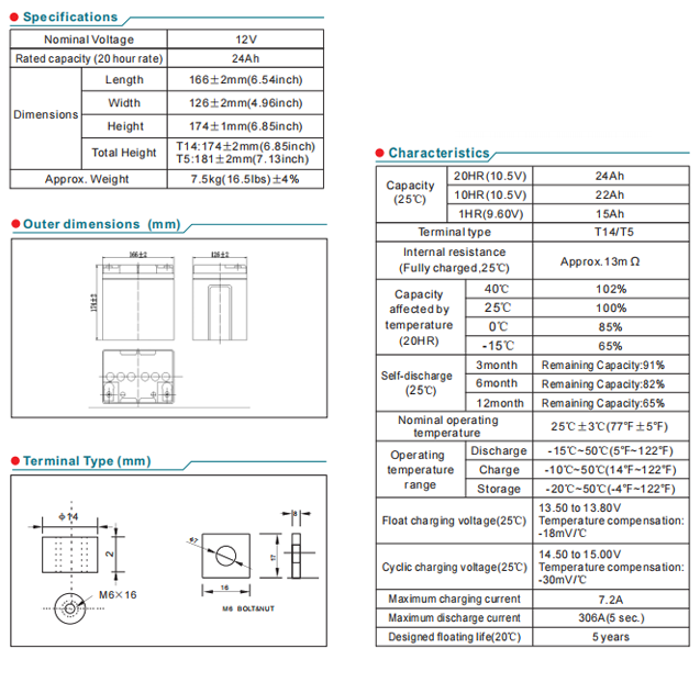 NP24-12 12V24Ah NP24-12 12V24Ah supplier