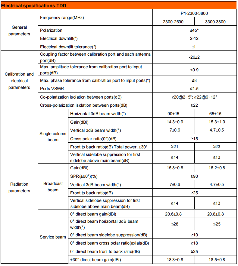 YW- TY-T200AL6R012 factory