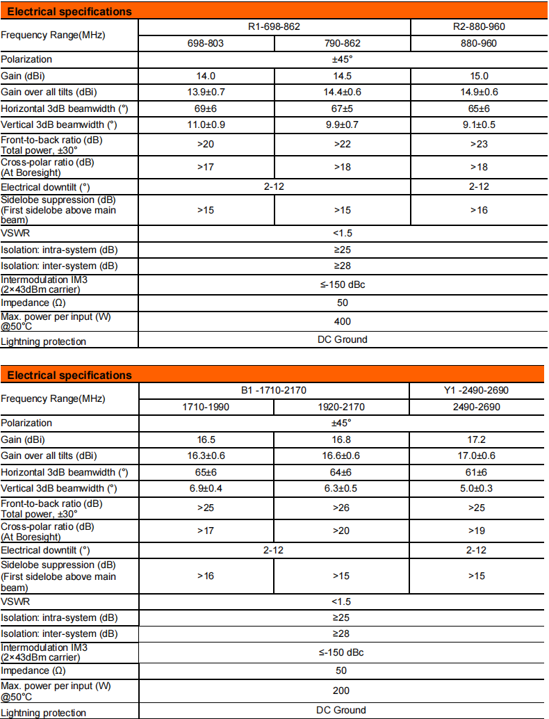 YW- TY-T2015M6R012 supplier