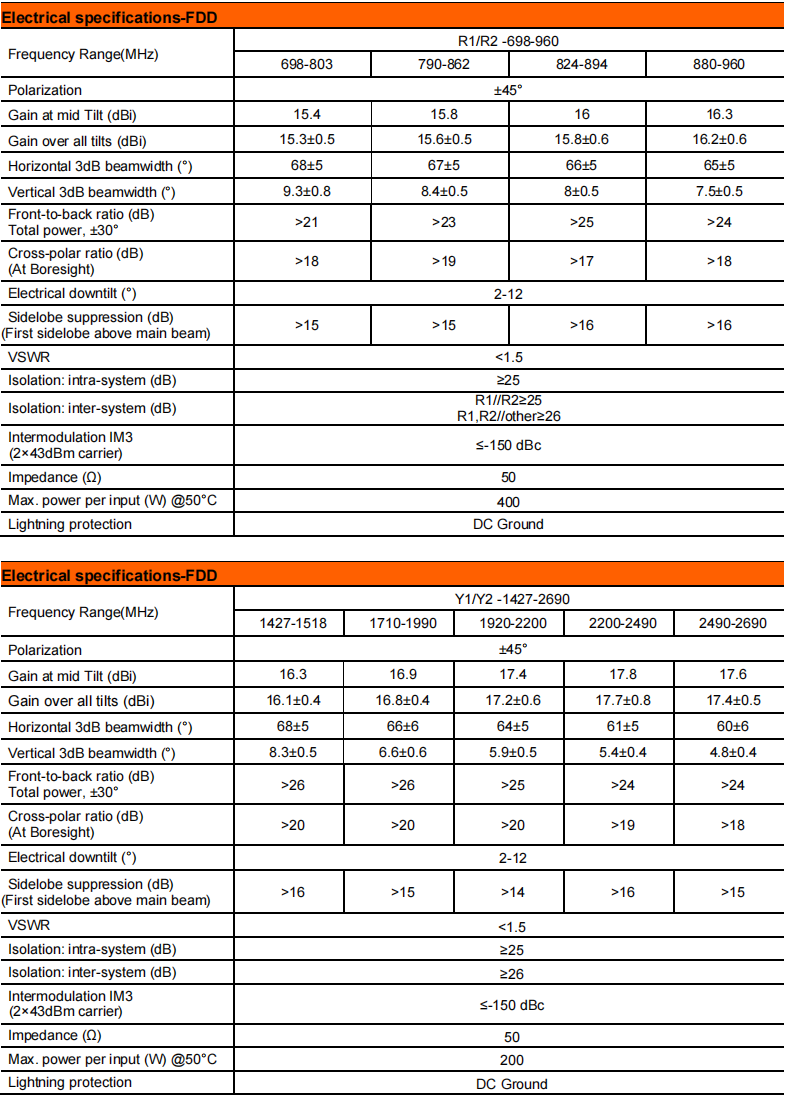 YW-TY-T2006L6R033 manufacture