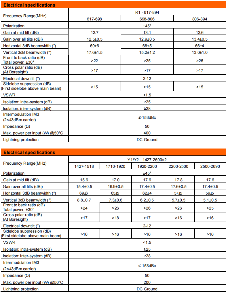 YW-TY-T1002S6R028 supplier