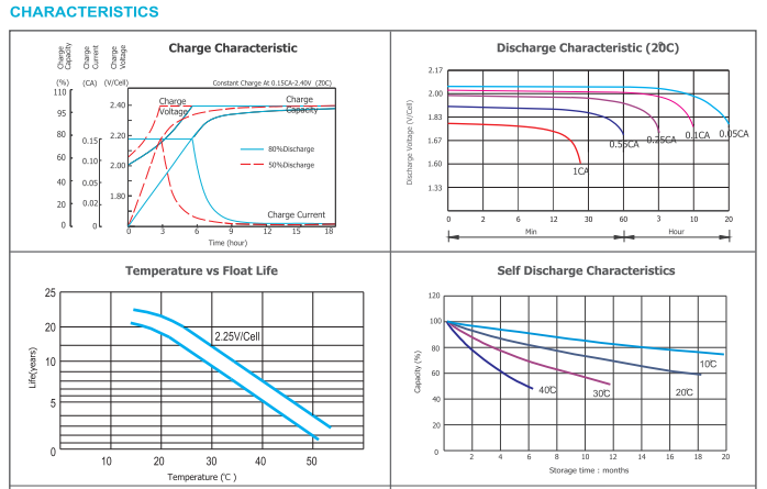 OPzV2-420 2V TUBULAR GEL SERIES VRLA BATTERY manufacture
