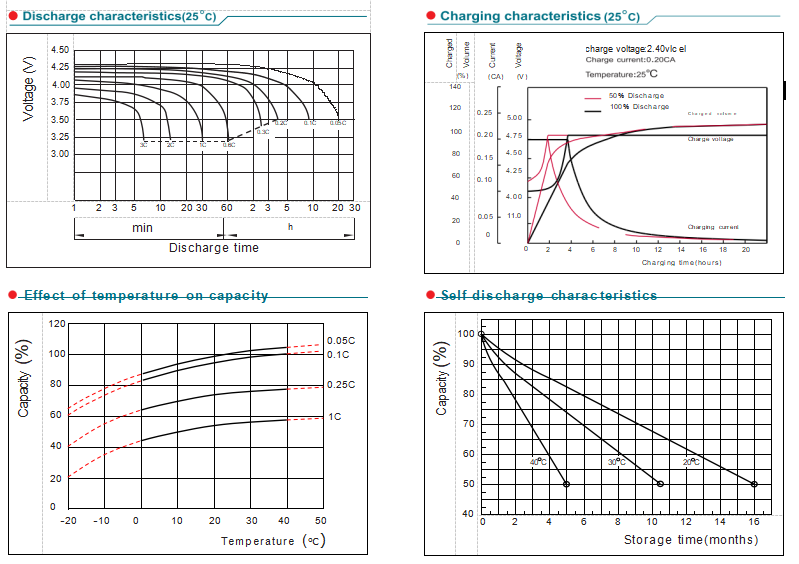 NP4-4.5Ah 4V4.5Ah Lead-Acid Battery factory