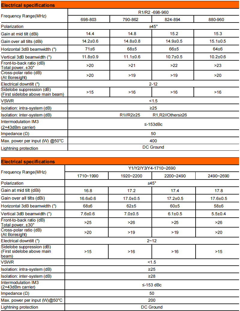 YW- TY-T2004M6R082 details