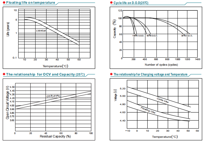 NP4-4.5Ah 4V4.5Ah Lead-Acid Battery factory