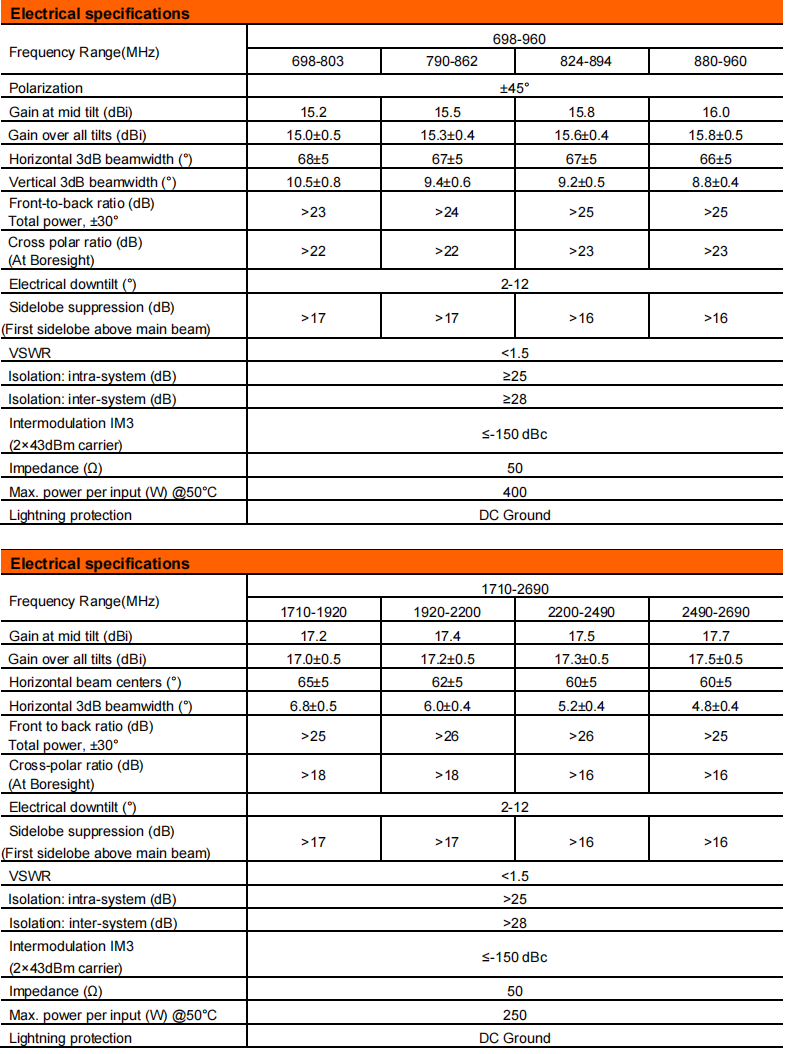 YW- TY-T1001M6R012 factory