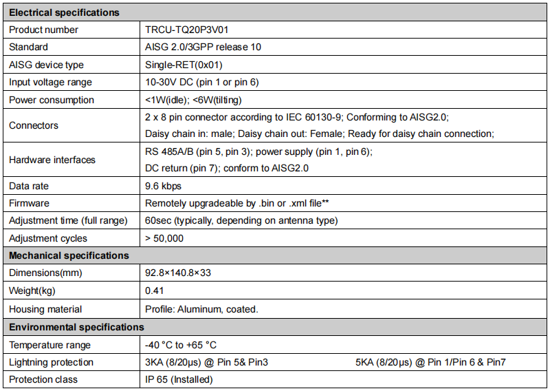 YW- TY-TRCU-TQ20P3V01 supplier