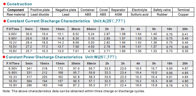 NP8-12 12V8Ah Lead-Acid Battery details