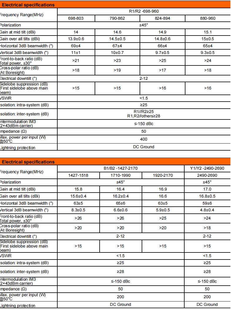 YW- TY-T2026M6R022 supplier