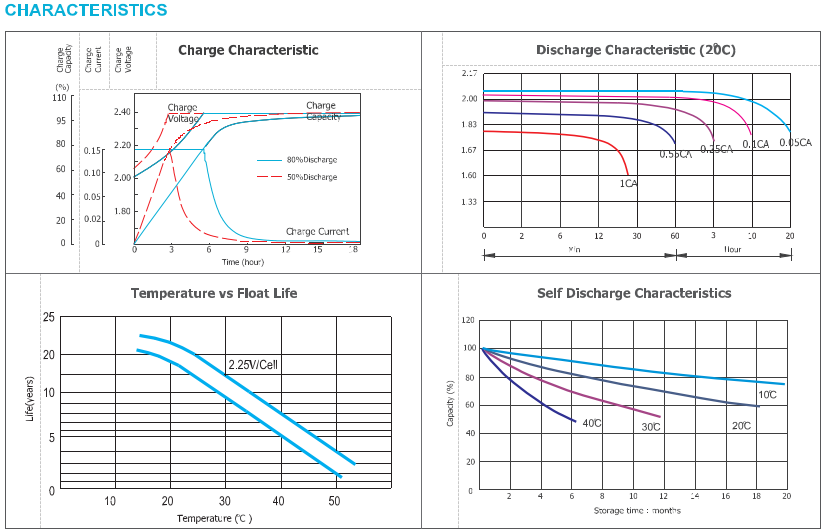 OPzV2-100 2V tubular gel series vrla battery details