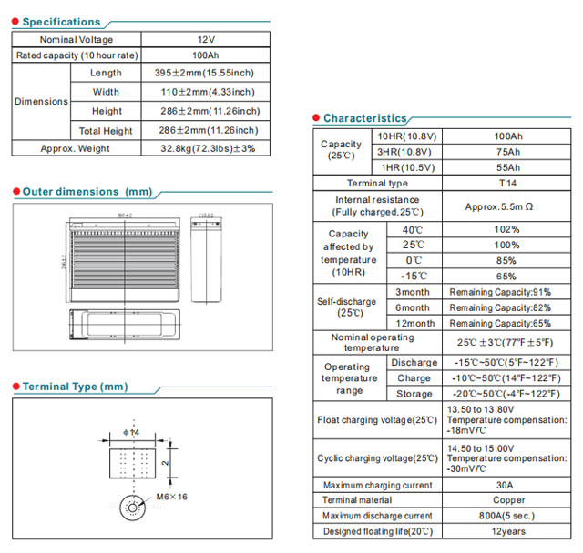 NPL100-1 2 12V100Ah details