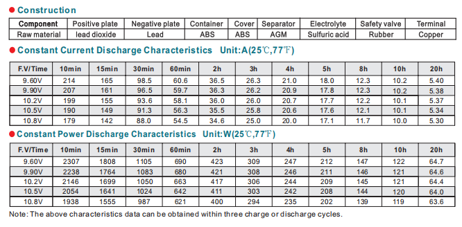 NPL100-12 12V100Ah Lead-Acid Battery factory