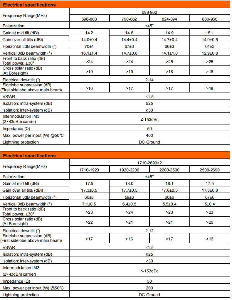 YW-TY-T1002S6R012 supplier