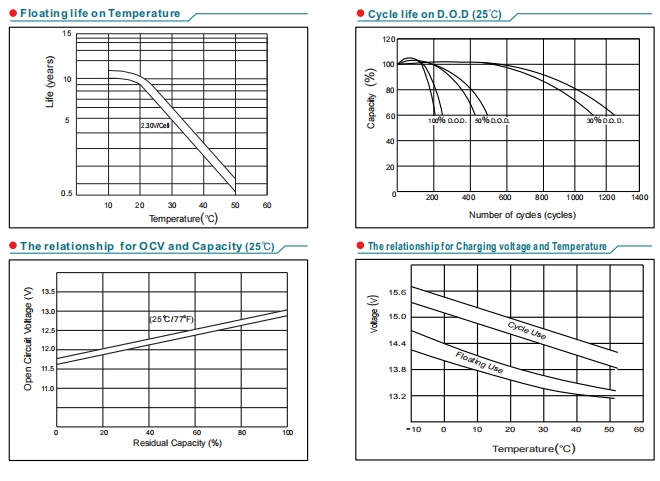NP38-12 12V38Ah Lead-Acid Battery supplier