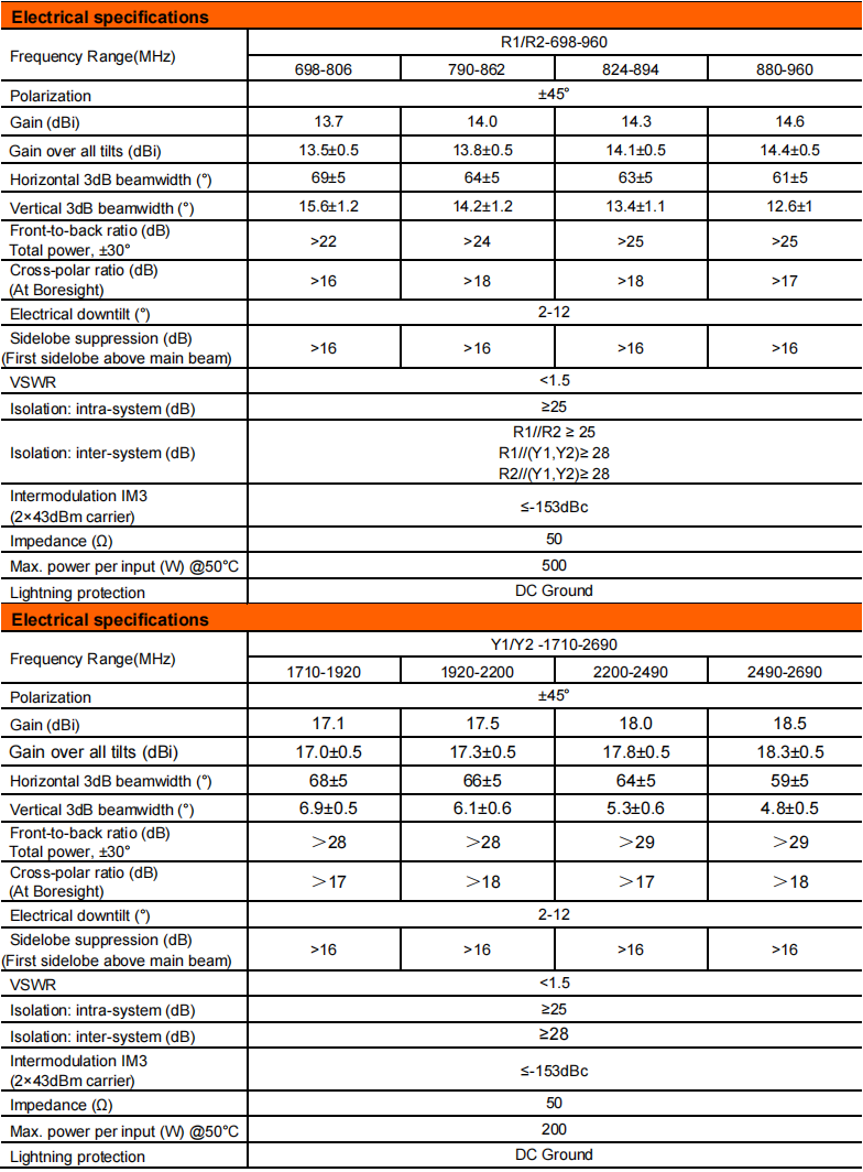 YW- TY-T2002S6R080 details