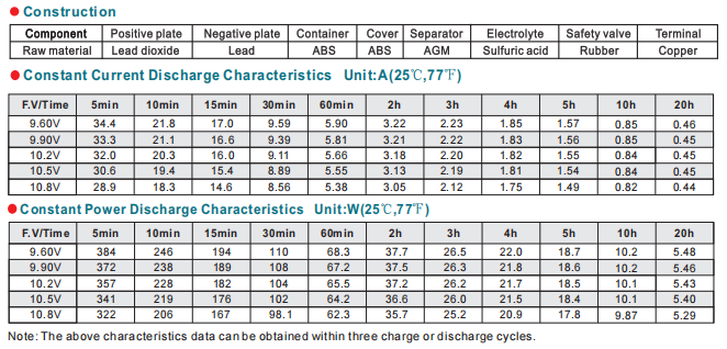 NP12-9Ah 12V9Ah Lead-Acid Battery supplier