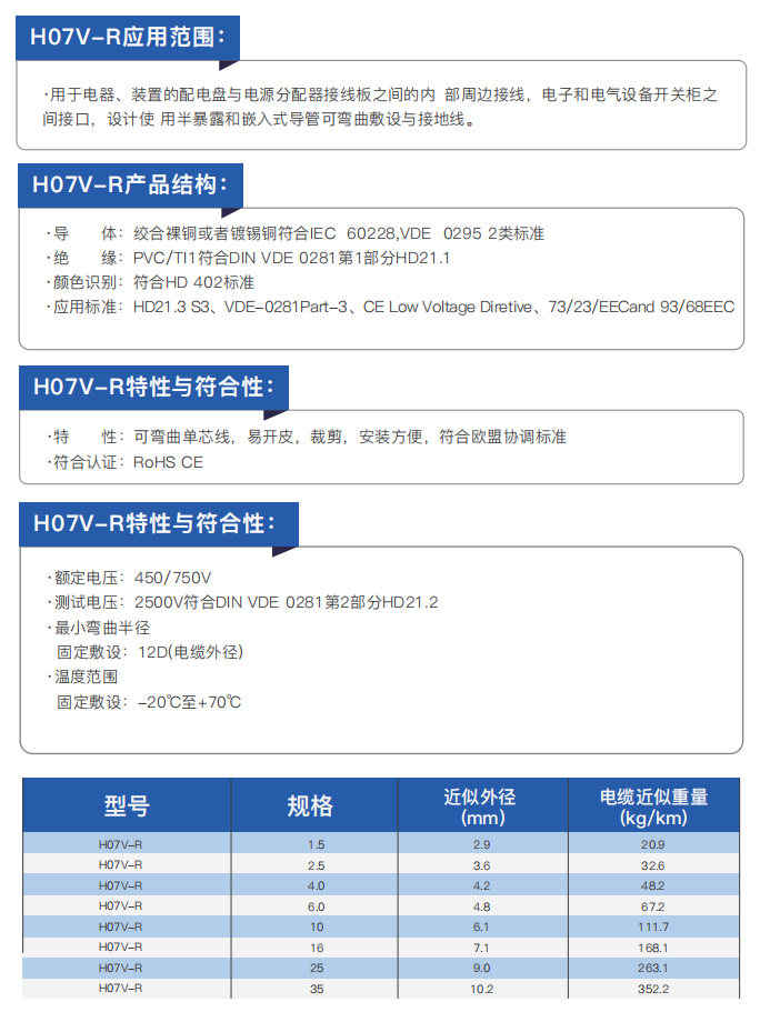 CE-Certified Electrical Installation and Connection Cables supplier