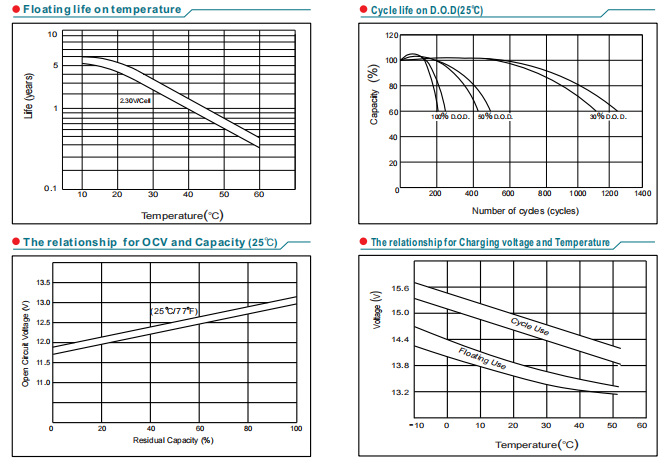 NP12-1.3Ah 12V1.3Ah Lead-Acid Battery supplier