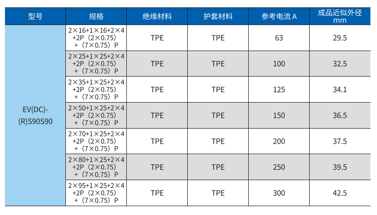 National Standard and DEKRA Electric Vehicle DC Charging Cable factory
