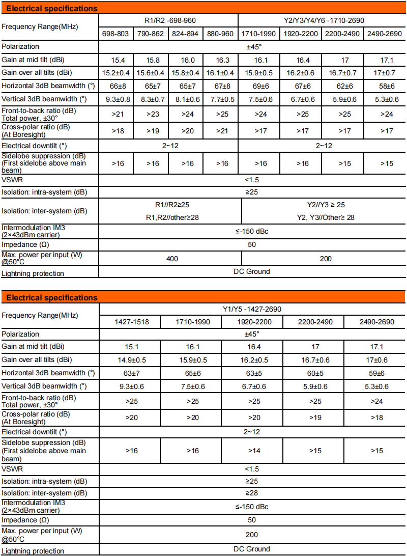 YW- TY-T200AL6R012 manufacture