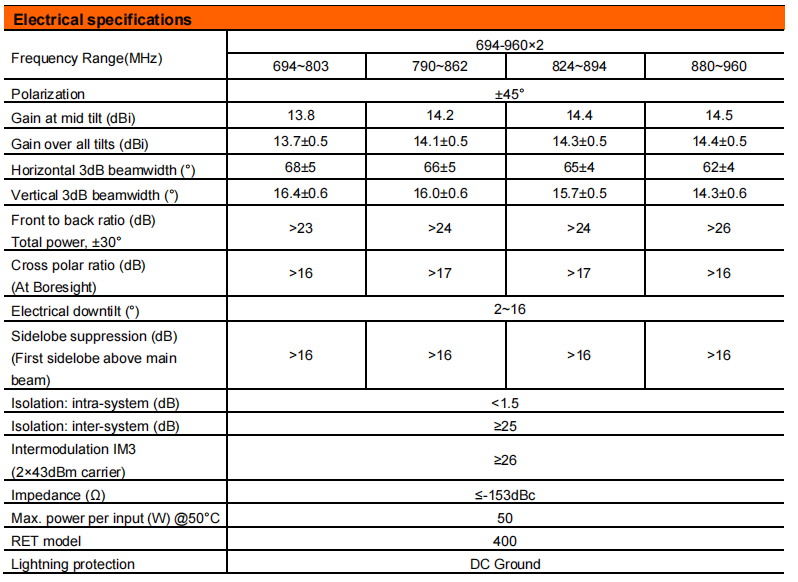 YW- TY-T2000S6R014 supplier