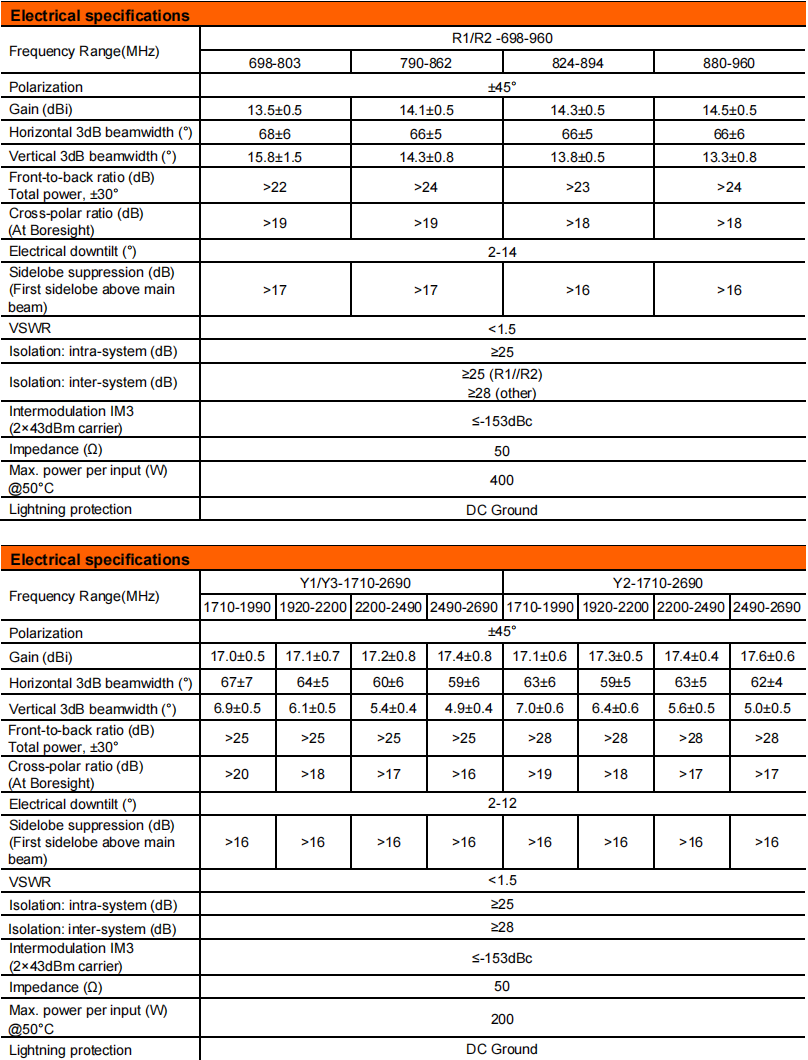YW- TY-T2003S6R011 factory