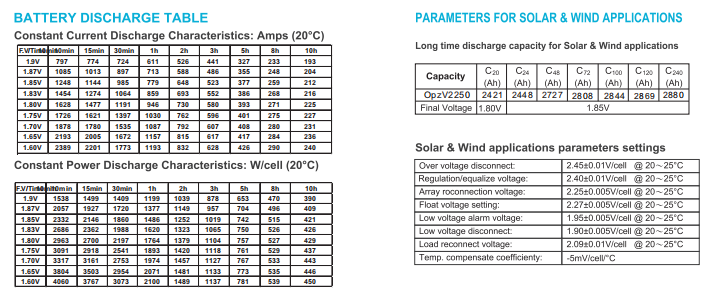 OPzV2-2250 2V TUBULAR GEL SERIES VRLA BATTERY factory