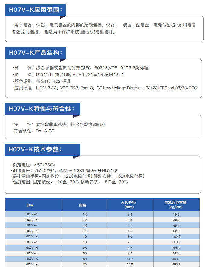 CE-Certified Electrical Installation and Connection Cables factory