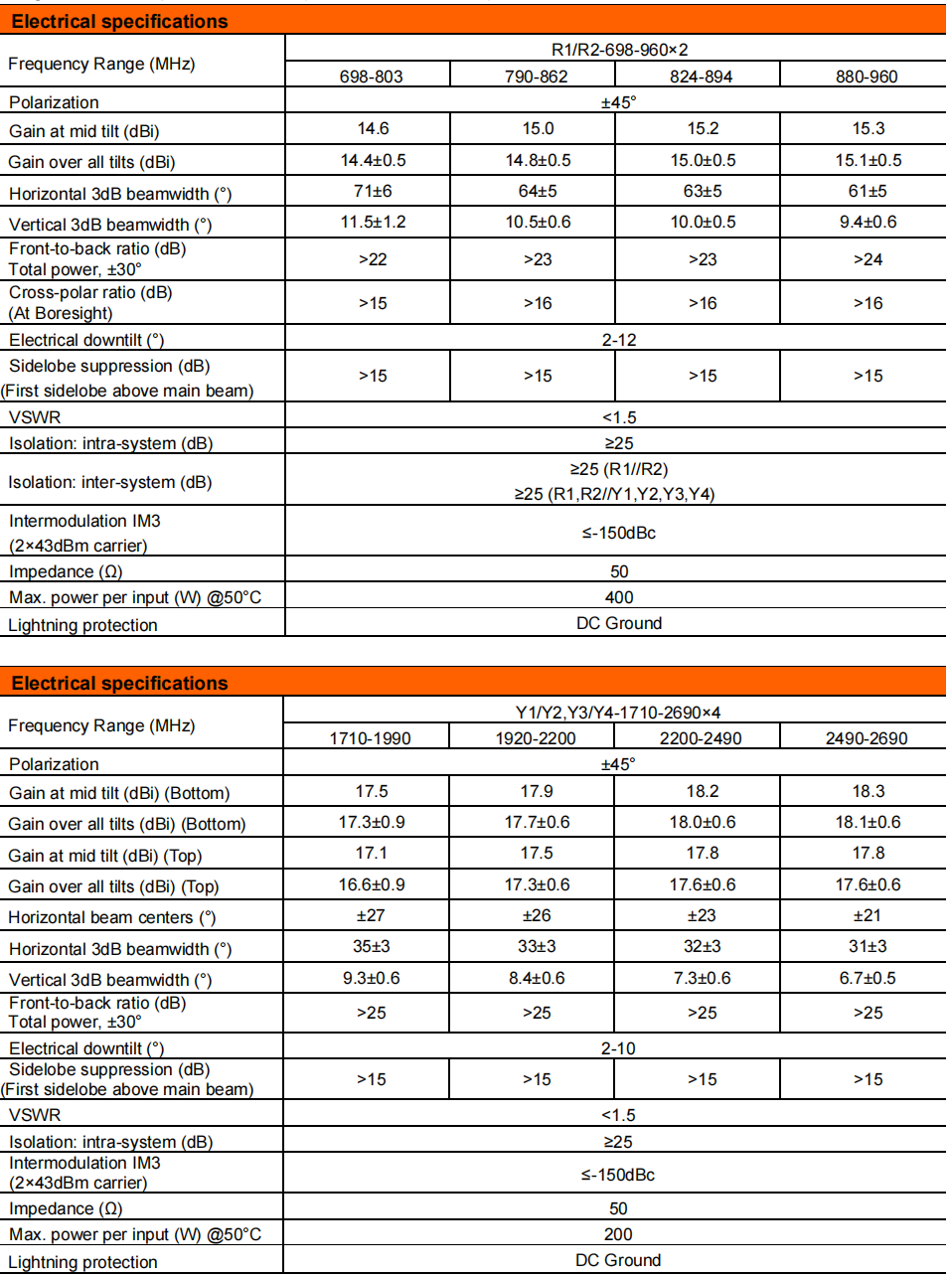 YW- TY-T2004M3R013 supplier