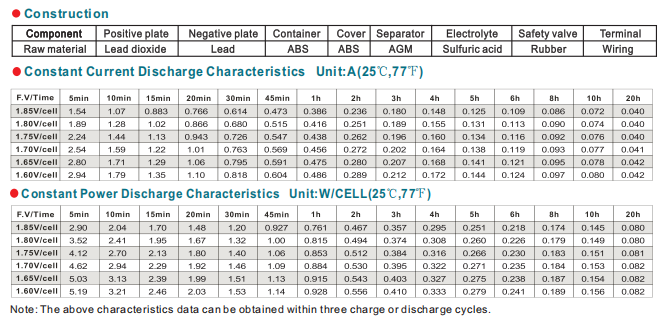 NP12-0.8Ah 12V0.8Ah Lead-Acid Battery details