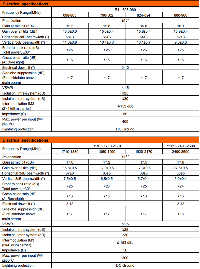 YW- TY-T1022M6R011 factory