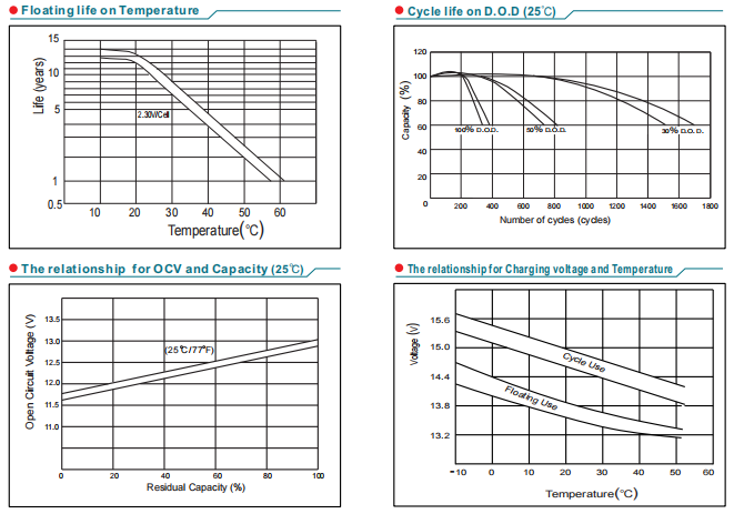 NP75-12 12V75Ah Lead-Acid Battery supplier