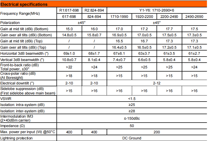 YW- TY-T2006L6R013 details