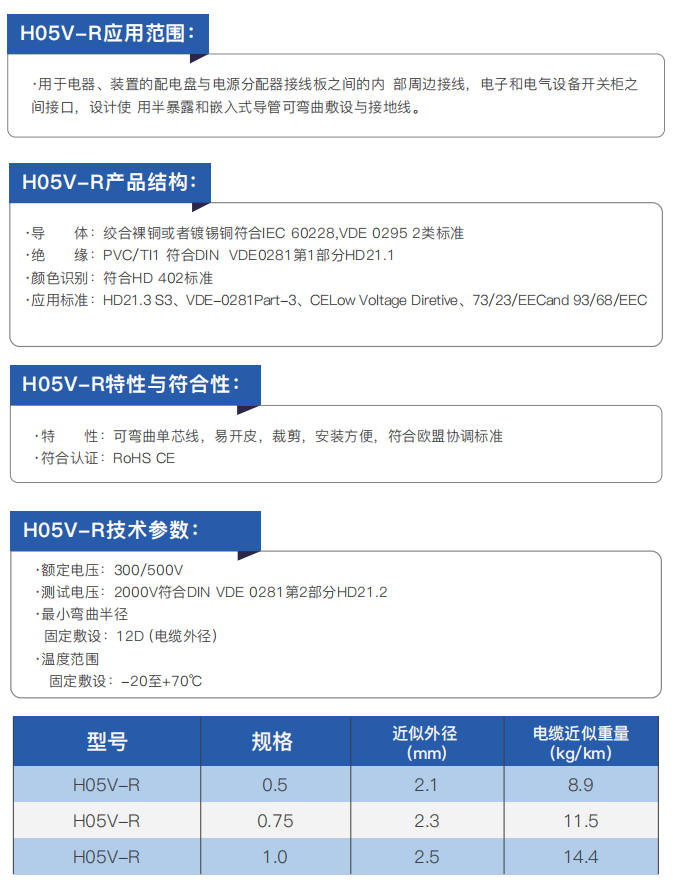 CE-Certified Electrical Installation and Connection Cables supplier
