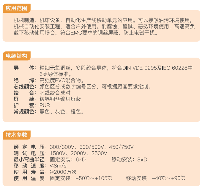 High-Drag Chain Cable with Twisted-Pair Shielding and PUR Sheath manufacture