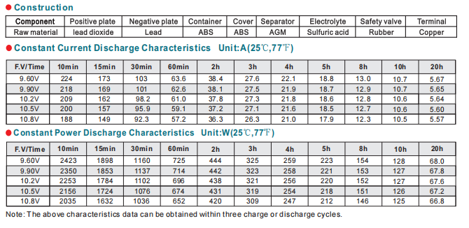 FT12-105Ah 12V105Ah Lead-Acid Battery supplier