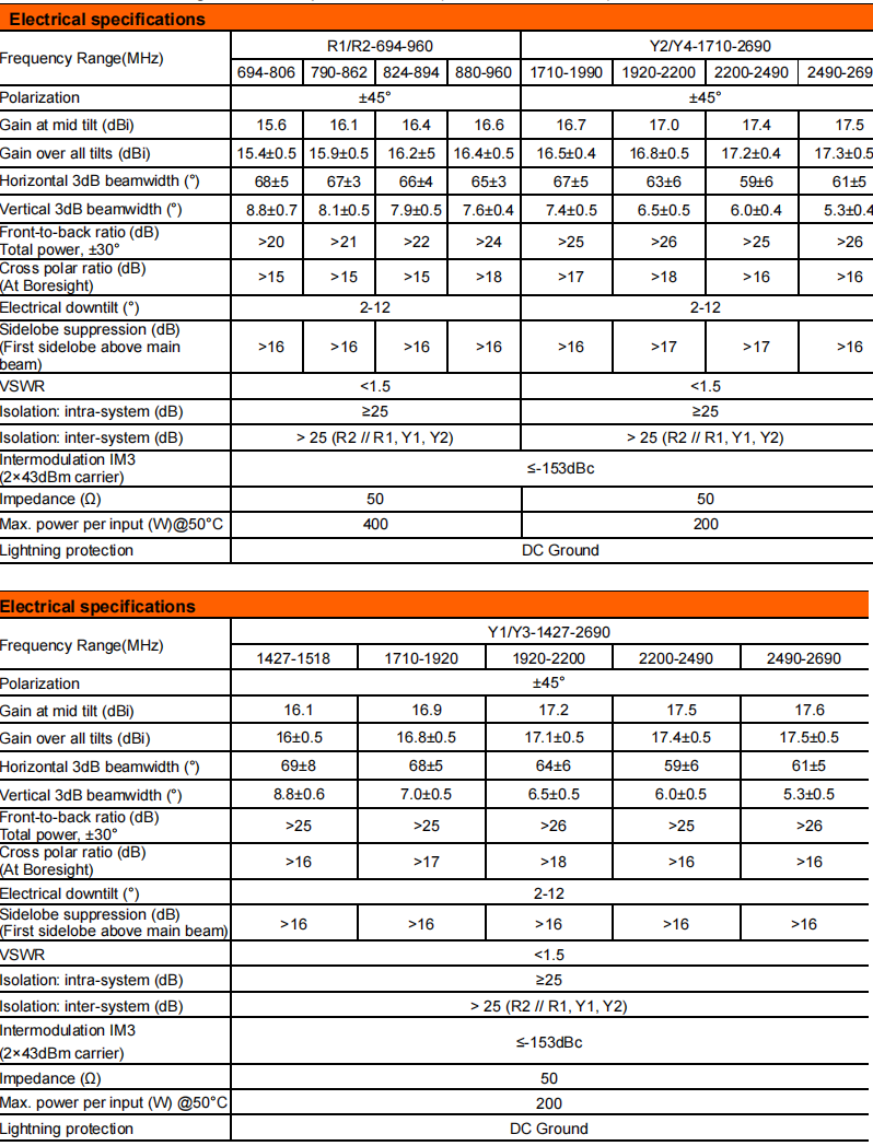 YW- TY-T2004L6R081 factory