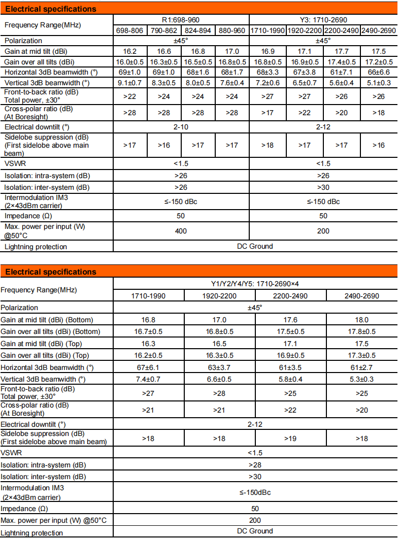 YW- TY-T1005L6R011 supplier