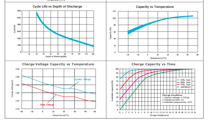 OPzV2-1000 2V TUBULAR GEL SERIES VRLA BATTERY supplier
