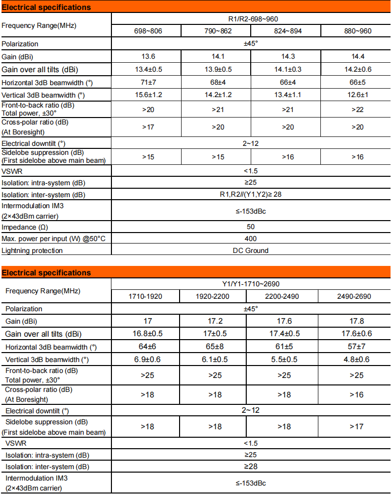 YW- TY-T2002S6R085 supplier