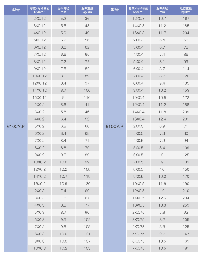 Double-Jacketed Shielded Low-Temperature Drag Chain Cable factory