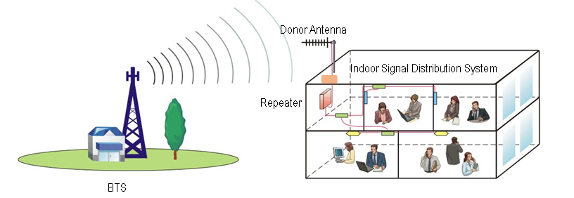 S5-E 5G Smart Pre-Amplifier with TDD Sync Detection for Indoor Signal Coverage Expansion, Supporting Multiple Bands (B20/B8/B3/B1/B7) Wall Mounting supplier