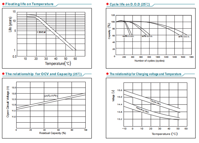 NP200-12 12V200Ah Lead-Acid Battery manufacture