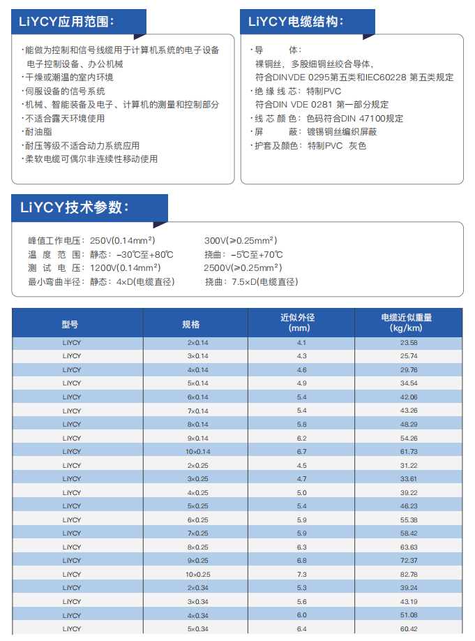 LiYCY Flexible Shielded Data Transmission Cable factory