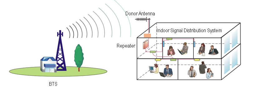Smart 5G 900/1800 MHz Pre-Amplifier with Auto ALC and Isolation for Indoor Signal Booster supplier