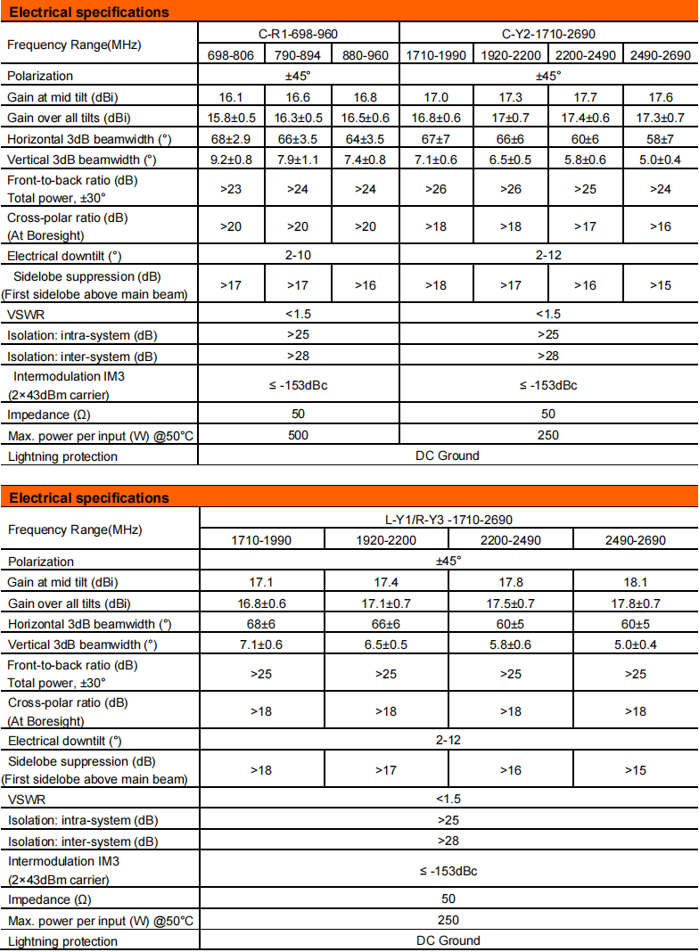 YW- TY-T1003L6R011 manufacture