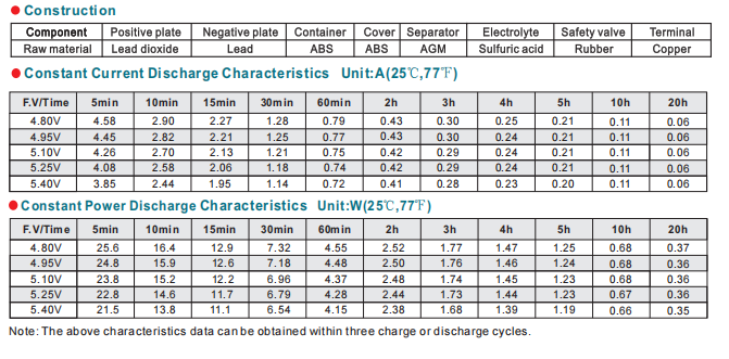NP6-1.3Ah 6V1.3Ah Lead-Acid Battery manufacture